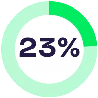 23% 