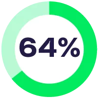 64% 