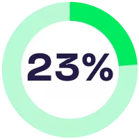23%
