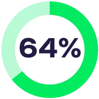 64%