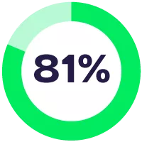 81% 