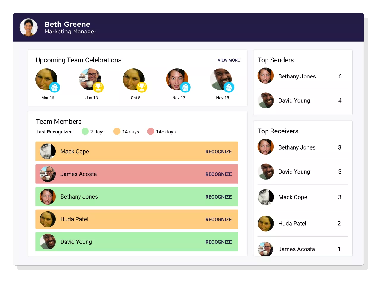 Inspirus’ Recognition Dashboard showing employee engagement data and overall employee engagement levels at a glance so you can improve employee engagement. 