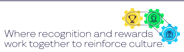 Recognition and rewards 360 