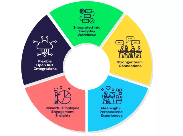 recognition enhancments