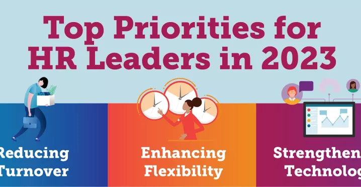 Top Priorities for HR Leaders in 2023