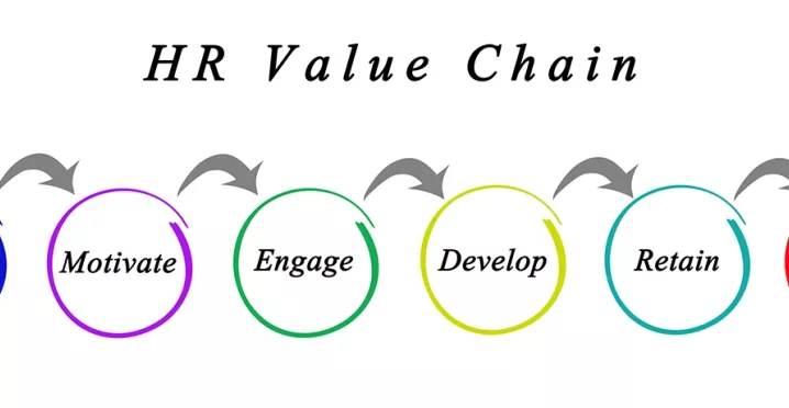 Employee Engagement Strategies for Attracting & Retaining Your Workforce