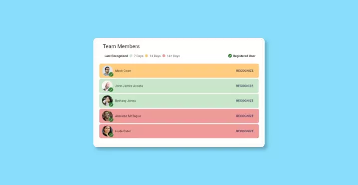 Inspirus Employee Recognition Dashboard with Engagement Data
