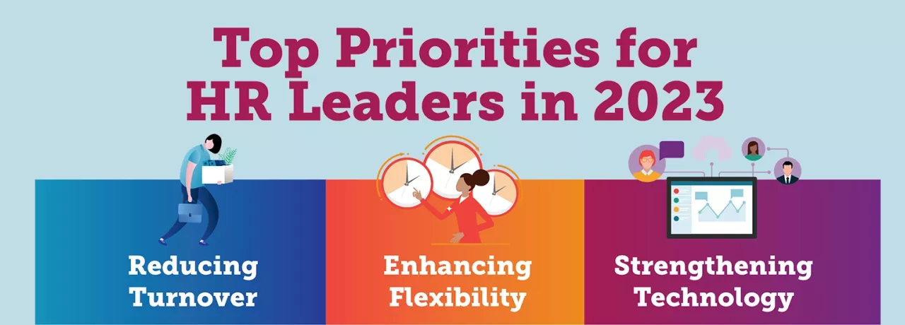 Top Priorities for HR Leaders in 2023
