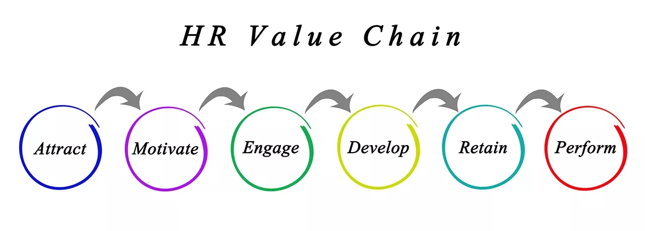 Employee Engagement Strategies for Attracting & Retaining Your Workforce