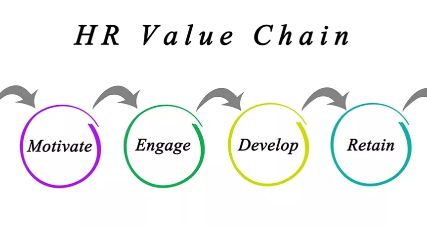 Employee Engagement Strategies for Attracting & Retaining Your Workforce