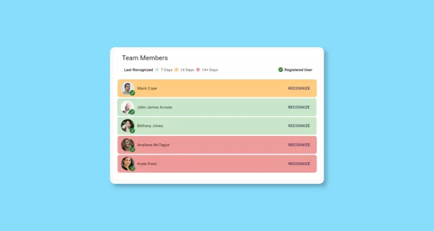 Inspirus Employee Recognition Dashboard with Engagement Data