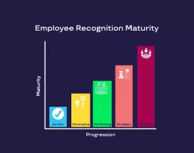 Chart of the employee recognition maturity matrix with five stages: ad hoc, developing, performing, strategic, and cultural.