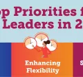 Top Priorities for HR Leaders in 2023