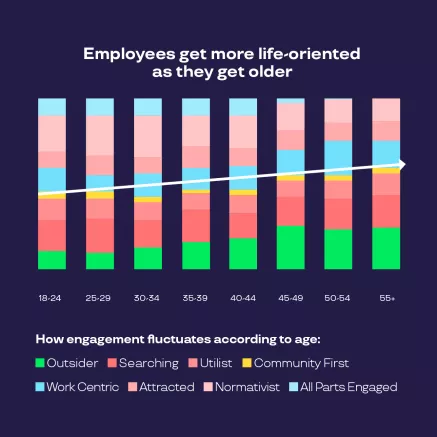 Age and Life-Orientation